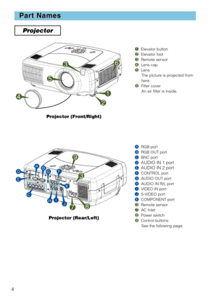 Page 64
Part Names Part Names
Projector
1Elevator button
2Elevator foot
3Remote sensor
4Lens cap
5Lens
The picture is projected from
here.
6Filter cover
An air filter is inside.
ARGB port
BRGB OUT port
CBNC port
D
AUDIO IN 1 port
EAUDIO IN 2 port
FCONTROL port
GAUDIO OUT port
HAUDIO IN R/L port
IVIDEO IN port
JS-VIDEO port
KCOMPONENT port
3Remote sensor
7AC Inlet
8Power switch
9Control buttons
See the following page.
Projector (Front/Right)
Projector (Rear/Left)
1
2
3
5
46
78
F
A
D
E
C
HIJ
K
3
9
BG 