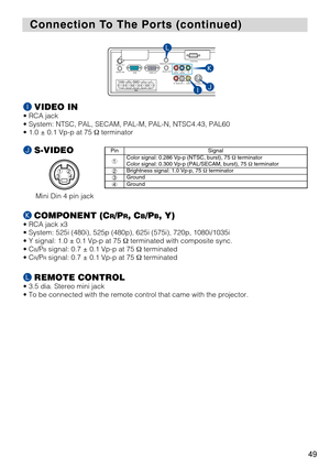 Page 5149
Connection T
Connection T
o The Ports (continued)
o The Ports (continued)
Mini Din 4 pin jack
12
34
I VIDEO IN
• RCA jack
• System: NTSC, PAL, SECAM, PAL-M, PAL-N, NTSC4.43, PAL60
• 1.0 ± 0.1 Vp-p at 75  Ωterminator
K COMPONENT (CR/PR, CB/PB, Y)
• RCA jack x3
• System: 525i (480i), 525p (480p), 625i (575i), 720p, 1080i/10\
35i
• Y signal: 1.0 ± 0.1 Vp-p at 75  Ωterminated with composite sync.
• C
B/PBsignal: 0.7 ± 0.1 Vp-p at 75  Ωterminated
• C
R/PRsignal: 0.7 ± 0.1 Vp-p at 75  Ωterminated
KAUD IO IN...