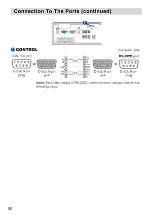 Page 5250
Connection T
Connection T
o The Ports (continued)
o The Ports (continued)
AUD
IO IN 1
AUD IO IN2
RGB RGB OUTREMOTE CONTROL
AUD IO OUT
CR/PRCB/PB
CONTROL
R - AUDIO IN - L VIDEO IN
S-VIDEO IN
Y
R/C
R/PRG/Y B/CB/PBHV
BNC
F
D-Sub 9 pin  plug
CONTROL port
FCONTROL
123456789
Computer side
D-Sub 9 pin
jack
543219876
123456789
RD-  
TD -  
-  
GND
-  
CTS RTS123456789
CD
RD
TD
DTR
GND
DSR
RTS
DTS
RI

D-Sub 9 pin
jack
543219876
D-Sub 9 pin plug
RS-232C port
123456789
memoAbout the details of RS-232C...