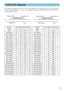 Page 4947
Initial Set Signals
Initial Set Signals
The following signals are used for the initial settings. The signal timi\
ng of some computer
models may be different. In such case, adjust the items V POSITION and H\
 POSITION in
the PICTURE-2 menu.
DATA
H. Sync.V. Sync.
DATADisplay interval c
Back porch b
Sync. a Front porch d
Display interval c
Back porch b
Sync. a Front porch d
Computer /
SignalHorizontal signal timing (µs)
abcd
TEXT2.03.020.31.0
VGA (60Hz)3.81.925.40.6
Mac 13mode2.13.221.22.1
VGA...