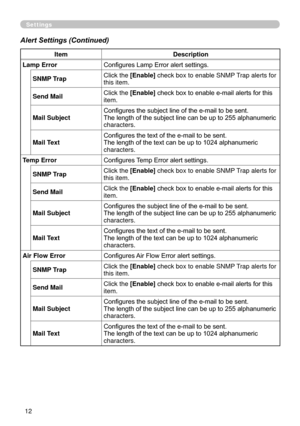 Page 104


Settings
Alert Settings (Continued)
ItemDescription
Lamp ErrorConfigures Lamp Error alert settings.
SNMP TrapClick the [Enable] check box to enable SNMP Trap alerts for this item.
Send Mail Click the [Enable] check box to enable e-mail alerts for this item.
Mail SubjectConfigures the subject line of the e-mail to be sent.The length of the subject line can be up to 255 alphanumeric characters.
Mail TextConfigures the text of the e-mail to be sent.The length of the text can be up to 1024...