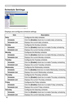 Page 108
16

Settings
Schedule Settings
Displays and configures schedule settings.
ItemDescription
DailyConfigures the daily schedule.
ScheduleClick the [Enable] check box to enable daily scheduling.
Schedule ListDisplays the current daily schedule.
SundayConfigures the Sunday schedule.
ScheduleClick the [Enable] check box to enable Sunday scheduling.
Schedule ListDisplays the current Sunday schedule.
MondayConfigures the Monday schedule.
ScheduleClick the [Enable] check box to enable Monday scheduling.
Schedule...