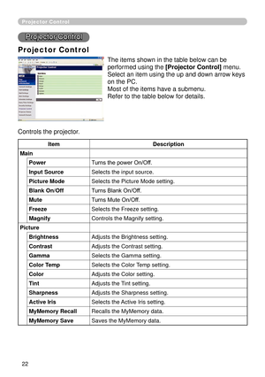 Page 114


Projector Control
Projector Control
Projector Control
The items shown in the table below can be 
performed using the [Projector Control] menu.
Select an item using the up and down arrow keys 
on the PC.
Most of the items have a submenu.
Refer to the table below for details.
Controls the projector.
ItemDescription
Main
PowerTurns the power On/Off.
Input SourceSelects the input source.
Picture ModeSelects the Picture Mode setting.
Blank On/OffTurns Blank On/Off.
MuteTurns Mute On/Off....