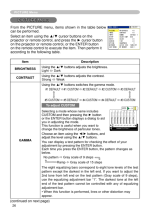 Page 28
6

PICTURE Menu
PICTURE Menu
ItemDescription
BRIGHTNESSUsing the ▲/▼ buttons adjusts the brightness.Light ó Dark
CONTRASTUsing the ▲/▼ buttons adjusts the contrast.Strong ó Weak
GAMMA
Using the ▲/▼ buttons switches the gamma mode.
 #   DEFAULT ó#   CUSTOM ó #   DEFAULT ó #   CUSTOM ó #3 DEFAULT 
#5 CUSTOM ó #5 DEFAULT ó #4 CUSTOM ó #4 DEFAULT ó #3 CUSTOM
To adjust CUSTOM
Selecting a mode whose name includes CUSTOM and then pressing the ► button or the ENTER button displays a...