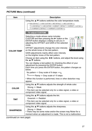 Page 29
7

ItemDescription
COLOR TEMP
Using the ▲/▼ buttons switches the color temperature mode.
To adjust CUSTOM
Selecting a mode whose name includes CUSTOM and then pressing the ► button or the ENTER button displays a dialog to aid you in adjusting the OFFSET and GAIN of the selected mode.
OFFSET adjustments change the color intensity on the whole tones of the test pattern.
GAIN adjustments mainly affect color intensity on the brighter tones of the test pattern.
Choose an item using the ◄/► buttons, and...