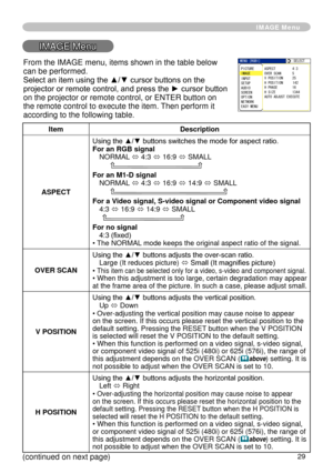 Page 31
9

IMAGE Menu
IMAGE Menu
ItemDescription
ASPECT
Using the ▲/▼ buttons switches the mode for aspect ratio. For an RGB signalNORMAL ó 4:3 ó    6:9 ó SMALL         
For an M1-D signalNORMAL ó 4:3 ó   6:9 ó   4:9 ó SMALL         
For a Video signal, S-video signal or Component video signal4:3 ó   6:9 ó   4:9 ó SMALL     
For no signal4:3 (fixed)• The NORMAL mode keeps the original aspect ratio of the signal.
OVER SCAN
Using the ▲/▼ buttons adjusts the over-scan ratio.Large (It...