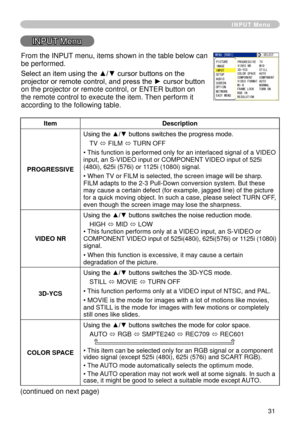 Page 33
3

INPUT Menu
INPUT Menu
ItemDescription
PROGRESSIVE
Using the ▲/▼ buttons switches the progress mode.
TV ó FILM ó TURN OFF
• This function is performed only for an interlaced signal of a VIDEO 
input, an S-VIDEO input or COMPONENT VIDEO input of 5  5i 
(480i), 6
 5i (576i) or   5i (  080i) signal.
• When TV or FILM is selected, the screen image will be sharp. 
FILM adapts to the   -3 Pull-Down conversion system. But these 
may cause a certain defect (for example,...