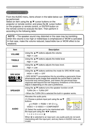 Page 39
37

AUDIO Menu
AUDIO Menu
ItemDescription
VOLUMEUsing the ▲/▼ buttons adjusts the volume.
High ó Low
TREBLEUsing the ▲/▼ buttons adjusts the treble level.
High ó Low
BASSUsing the ▲/▼ buttons adjusts the bass level. 
High ó Low
SRS WOW
Using the ▲/▼ buttons switches the mode for SRS WOW mode. 
HIGH ó MID ó OFF
• SRS WOW™ accomplishes this by providing a panoramic three-dimensional audio image that extends the sound field in both the horizontal and vertical planes, and lowers the perceived bass response...