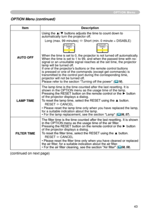 Page 45
43

ItemDescription
AUTO OFF
Using the ▲/▼ buttons adjusts the time to count down to automatically turn the projector off.
Long (max. 99 minutes) ó Short (min. 0 minute = DISABLE)
AUTO OFFENABLE
AUTO OFFDISABLE0
When the time is set to 0, the projector is not turned off automatically.When the time is set to   to 99, and when the passed time with no-signal or an unsuitable signal reaches at the set time, the projector lamp will be turned off. If one of the projector's buttons or the remote...