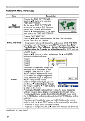 Page 56
54

NETWORK Menu
ItemDescription
TIME DIFFERENCE
Entering the TIME DIFFERENCE : Use the ▲/▼ buttons to enter the TIME DIFFERENCE. Set the same TIME DIFFERENCE as the one set on your PC. If unsure, consult your network administrator. Use the ◄ button to return to the menu after setting the TIME DIFFERENCE.
DATE AND TIME
Entering DATE AND TIME : Use the ▲/▼/◄/► buttons to enter the Year (last two digits), Month, Date, Hour and Minute.
• The projector will override this setting and retrieve  DATE AND TIME...