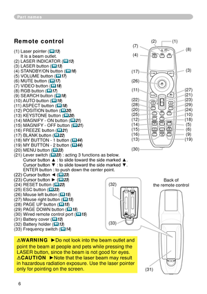 Page 8
6

Part names
Remote control
( )   Laser pointer (13) It is a beam outlet.
(

) LASER INDICATOR (
13)(3) LASER button (13)(4) STANDBY/ON button (16)(5) VOLUME button (17)(6) MUTE button (17)(7) VIDEO button (18)(8) RGB button (17)(9) SEARCH button (18)
(

0) AUTO button (
19)
(

) ASPECT button (
18) 
(

) POSITION button (
20)
(

3) KEYSTONE button (
20)
(

4) MAGNIFY - ON button (
21)
(

5) MAGNIFY - OFF button (
21)
(

6) FREEZE...