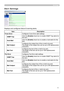 Page 103


Settings
Alert Settings
Displays and configures failure & warning alerts.
ItemDescription
Cover ErrorConfigures Cover Error alert settings.
SNMP TrapClick the [Enable] check box to enable SNMP Trap alerts for this item.
Send Mail Click the [Enable] check box to enable e-mail alerts for this item.
Mail SubjectConfigures the subject line of the e-mail to be sent.The length of the subject line can be up to 255 alphanumeric characters.
Mail TextConfigures the text of the e-mail to be sent.The...