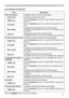 Page 107
15

Settings
Alert Settings (Continued)
ItemDescription
Filter Time AlarmConfigures Filter Time Alarm alert settings.
Alarm TimeConfigures the filter time to alert.
SNMP TrapClick the [Enable] check box to enable SNMP Trap alerts for this item.
Send Mail Click the [Enable] check box to enable e-mail alerts for this item.
Mail SubjectConfigures the subject line of the e-mail to be sent.The length of the subject line can be up to 255 alphanumeric characters.
Mail TextConfigures the text of the e-mail to...