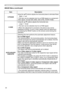 Page 32
30

IMAGE Menu
ItemDescription
H PHASE
Using the ▲/▼ buttons adjusts the horizontal phase to eliminate flicker.
Right ó Left
• This item can be selected only for an RGB signal or a component 
video signal. (except 5
 5i (480i), 6  5i (576i), SCART RGB)
H SIZE
Using the ▲/▼ buttons adjusts the horizontal size.
Large ó Small
• This item can be selected only for an RGB signal.
• When this adjustment is excessive, the picture may not be displayed correctly. In such a case, please reset the...