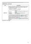 Page 41
39

SCREEN Menu
ItemDescription
START UP
Using the ▲/▼ buttons switches the mode for the start-up screen.The start-up screen is a screen displayed when no signal or an unsuitable signal is detected.
MyScreen ó ORIGINAL ó TURN OFF    
Feature
MyScreenScreen can be registered by the MyScreen item (40).
ORIGINALScreen preset as the standard screen.
TURN OFFPlain black screen.
• To avoid remaining as an afterimage, the MyScreen or ORIGINAL screen will change to the BLANK screen (38) after several minutes....