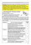 Page 67
65

Troubleshooting
Phenomena that may be easy to be mistaken for machine defects
WARNING  ►Never use the projector if abnormal operations such as 
smoke, strange odor, excessive sound, damaged casing or elements or cables, 
penetration of liquids or foreign matter, etc. should occur. In such cases, 
immediately turn off the power switch and then disconnect the power plug from 
the power outlet. After making sure that the smoke or odor has stopped, contact 
your dealer or service company.
. Before...