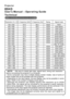 Page 73
Projector
8943
User's Manual – Operating Guide
Technical
Example of computer signal
Resolution (H x V) H. frequency (kHz) V. frequency (Hz) Rating Signal mode70 x 400 37.9 85.0 VESA TEXT
640 x 480 3
.5 59.9 VESA VGA (60Hz)
640 x 480 37.9 7.8 VESA VGA (7Hz)
640 x 480 37.5 75.0 VESA VGA (75Hz)
640 x 480 43.3 85.0 VESA VGA (85Hz)
800 x 600 35. 56.3 VESA SVGA (56Hz)
800 x 600 37.9 60.3 VESA SVGA (60Hz)
800 x 600 48.
7. VESA SVGA (7Hz)
800 x 600 46.9 75.0...