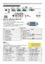 Page 75
3

Connection to the ports
ARGB IN1, BRGB IN2, CRGB OUT
 D-sub  5pin mini shrink jack
•  Video  signal:  RGB  separate, Analog,  0.7Vp-p, 
75Ω terminated (positive)
• H/V. sync. Signal: TTL level (positive/negative)
• Composite sync. Signal: TTL level
At RGB signal         
PinSignalPinSignal
Video Red9(No connection)
Video Green  0Ground
3Video Blue(No connection)
4(No connection) A: SDA (DDC data), B/C : (No connection)
5Ground 3H. sync / Composite sync....