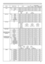 Page 81
9

Names  Operation   TypeHeader Command   DataCRCActionType
Setting   Code
PowerSetTurn   offBE    EF0306    002A    D301    0000    6000    00
Turn
 
on BE
  
EF
03 06    00BA    D201    0000    6001    00
GetBE    EF0306    0019    D302    0000    6000    00
[Example
 
return]
 
  00
  
00  01    00  02    00 
  [Off]  [On]  [Cool
 
down]
Input
 
Source
SetRGB1 BE    EF0306    00FE    D201    0000    2000    00
RGB2BE    EF0306    003E    D001    0000    2004    00
M1-DBE    EF0306    000E    D201...