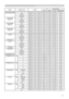 Page 83


Names  Operation   TypeHeader Command   DataCRCActionType
Setting   Code
COLOR  TEMP   GAIN   BGetBE    EF0306    008C    F502    00B3    3000    00
IncrementBE    EF0306    00EA    F504    00B3    3000    00
DecrementBE    EF0306    003B    F405    00B3    3000    00
COLOR
 
TEMP
 
OFFSET
 
R
Get BE    EF0306    0004    F502    00B5    3000    00
IncrementBE    EF0306    0062    F504    00B5    3000    00
DecrementBE    EF0306    00B3    F405    00B5    3000    00
COLOR
 
TEMP
 
OFFSET
 
G...