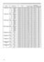 Page 88
6

RS-232C Communication (continued)
Names   Operation   TypeHeader Command   DataCRCActionType
Setting   Code
AUDIO  -   M1-DSet TURN   OFFBE    EF0306    00BA    DD01   0033   2000   00Audio1BE    EF0306    002A    DC01   0033   2001   00Audio2BE    EF0306    00DA    DC01   0033   2002   00Audio3BE    EF0306    004A    DD01   0033   2003   00Audio4BE    EF0306    007A    DF01   0033   2004   00GetBE    EF0306    0089    DD02   0033   2000   00
AUDIO
 
-
 
VideoSet TURN   OFFBE    EF0306    0002...