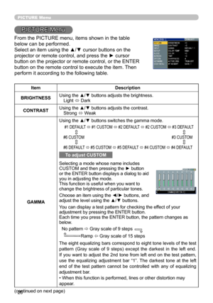 Page 26
6

PICTURE Menu
PICTURE Menu
From the PICTURE menu, items shown in the table 
below can be performed. 
Select an item using the ▲/▼ cursor buttons on the 
projector or remote control, and press the ► cursor 
button on the projector or remote control, or the ENTER 
button on the remote control to execute the item. Then 
perform it according to the following table.
ItemDescription
BRIGHTNESSUsing the ▲/▼ buttons adjusts the brightness.Light ó Dark
CONTRASTUsing the ▲/▼ buttons adjusts the...