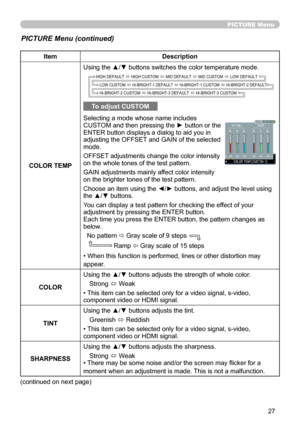 Page 27
7

PICTURE Menu
PICTURE Menu (continued)
ItemDescription
COLOR TEMP
Using the ▲/▼ buttons switches the color temperature mode.
To adjust CUSTOM
Selecting a mode whose name includes CUSTOM and then pressing the ► button or the ENTER button displays a dialog to aid you in adjusting the OFFSET and GAIN of the selected mode.
OFFSET adjustments change the color intensity on the whole tones of the test pattern.
GAIN adjustments mainly affect color intensity on the brighter tones of the test pattern....