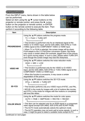 Page 31
3

INPUT Menu
INPUT Menu
From the INPUT menu, items shown in the table below 
can be performed.
Select an item using the ▲/▼ cursor buttons on the 
projector or remote control, and press the ► cursor 
button on the projector or remote control, or ENTER 
button on the remote control to execute the item. Then 
perform it according to the following table.
ItemDescription
PROGRESSIVE
Using the ▲/▼ buttons switches the progress mode.
TV ó FILM ó TURN OFF  
• This function is performed only for an...