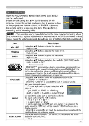 Page 37
37

AUDIO Menu
AUDIO Menu
From the AUDIO menu, items shown in the table below 
can be performed.
Select an item using the ▲/▼ cursor buttons on the 
projector or remote control, and press the ► cursor button 
on the projector or remote control, or ENTER button on 
the remote control to execute the item. Then perform it 
according to the following table.
ItemDescription
VOLUMEUsing the ▲/▼ buttons adjusts the volume.High ó Low
TREBLEUsing the ▲/▼ buttons adjusts the treble level.High ó Low
BASSUsing the...