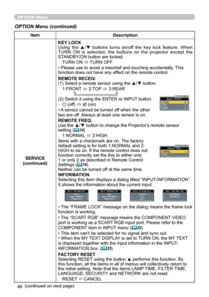 Page 46
46

OPTION Menu
ItemDescription
SERVICE(continued)
KEY LOCKUsing  the  ▲/▼  buttons  turns  on/off  the  key  lock  feature.  When TURN  ON  is  selected,  the  buttons  on  the  projector  except  the STANDBY/ON button are locked.
TURN ON ó TURN OFF
• Please use to avoid a mischief and touching accidentally. This function does not have any effect on the remote control.
REMOTE RECEIV.(1) Select a remote sensor using the ▲/▼ button.
1:FRONT ó 2:TOP ó 3:REAR         
(2) Switch it using the ENTER or INPUT...