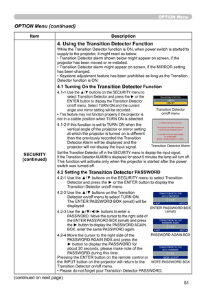 Page 51
5

OPTION Menu
ItemDescription
SECURITY(continued)
4. Using the Transition Detector Function
While the Transition Detector function is ON, when power switch is started to supply to the projector, it might react as below.• Transition Detector alarm shown below might appear on screen, if the projector has been moved or re-installed.• Transition Detector alarm might appear on screen, if the MIRROR setting has been changed.• Keystone adjustment feature has been prohibited as long as the  Transition...