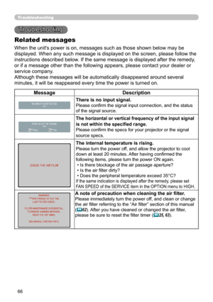 Page 66
66

Troubleshooting
Troubleshooting
Related messages
When the unit's power is on, messages such as those shown below may be 
displayed. When any such message is displayed on the screen, please follow the 
instructions described below. If the same message is displayed after the remedy, 
or if a message other than the following appears, please contact your dealer or 
service company.
Although these messages will be automatically disappeared around several 
minutes, it will be reappeared every time the...