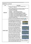 Page 41
4

ItemDescription
MESSAGE
Using the ▲/▼ buttons turns on/off the message function.
TURN ON ó TURN OFF
When the TURN ON is selected, the following message function works.“AUTO IN PROGRESS” while automatically adjusting“NO INPUT IS DETECTED”“SYNC IS OUT OF RANGE”“Searching….” while searching for the input“Detecting….” while an input signal is detectedThe indication of the input signal displayed by changing The indication of the aspect ratio displayed by changingThe indication of the PICTURE MODE...