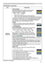 Page 45
45

OPTION Menu
ItemDescription
SERVICE
(continued)
AUTO ADJUSTUsing the ▲/▼ buttons to select one of the mode. When the DISABLE is selected, the automatic adjustment feature is disabled.
FINE ó FAST ó DISABLE      
FINE: Finer tuning including H.SIZE adjustment.
FAST:  Faster tuning, setting H.SIZE to prearranged data for the input signal.
• Depending on conditions, such as input image, signal cable to the projector, environment around the projector, etc., the automatic adjustment may not work...