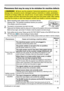 Page 69
69

Troubleshooting
Phenomena that may be easy to be mistaken for machine defects
►Never use the projector if abnormal operations such as smoke, 
strange odor, excessive sound, damaged casing or elements or cables, penetration 
of liquids or foreign matter, etc. should occur. In such cases, immediately turn off the 
power switch and then disconnect the power plug from the power outlet. After making 
sure that the smoke or odor has stopped, contact your dealer or service company.
WARNING
(Continued on...