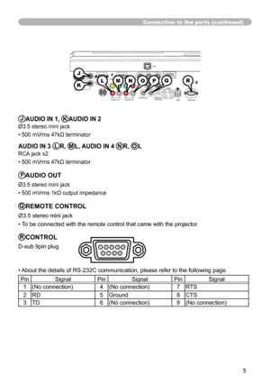 Page 5
5

JAUDIO IN 1, KAUDIO IN 2 
Ø3.5 stereo mini jack
• 500 mVrms 47kΩ terminator 
 AUDIO IN 3 LR, ML, AUDIO IN 4 NR, OL
RCA jack x2
• 500 mVrms 47kΩ terminator
PAUDIO OUT
Ø3.5 stereo mini jack
• 500 mVrms 1kΩ output impedance
QREMOTE CONTROL
Ø3.5 stereo mini jack
• To be connected with the remote control that came with the projector.
RCONTROL
D-sub 9pin plug
• About the details of RS-232C communication, please refer to the followin\
g page.
PinSignalPinSignalPinSignal
(No connection)4(No...