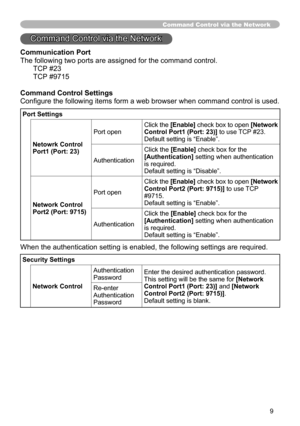 Page 9
9

Command Control via the Network
Communication Port
The following two ports are assigned for the command control.
TCP #23
TCP #97 5
Command Control Settings
Configure the following items form a web browser when command control is used.
When the authentication setting is enabled, the following settings are r\
equired.
Command Control via the Network
Port Settings
Netowrk Control Port1 (Port: 23)
Port openClick the [Enable] check box to open [Network Control Port1 (Port: 23)] to use TCP #23.Default...