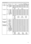 Page 13
3

Names 	 Operation 	 TypeHeader Command 	 DataCRCActionType
Setting 	 Code
PowerSetTURN 	 OFFBE 		 EF0306 		 002A 		 D301 		 0000 		 6000 		 00
TURN
	
ON BE
		
EF03 06 		 00BA 		 D201 		 0000 		 6001 		 00GetBE 		 EF0306 		 0019 		 D302 		 0000 		 6000 		 00
[Example
	
return]	
	 00
		
00	 01 		 00	 02 		 00	
	 [Off]	 [On]	 [Cool
	
down]
Input
	
Source
SetRGB1 BE 		 EF0306 		 00FE 		 D201 		 0000 		 2000 		 00RGB2BE 		 EF0306 		 003E 		 D001 		 0000 		 2004 		 00HDMIBE 		 EF0306 		 000E 		 D201...