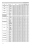 Page 18
8

Names 	 Operation 	 TypeHeader Command 	 DataCRCActionType
Setting 	 Code
FRAME	 LOCKRGB1Set TURN 	 OFFBE 		 EF0306 		 003B 		 2C01 		 0050 		 3000 		 00
TURN
	
ON BE
		
EF03 06 		 00AB 		 C301 		 0050 		 3001 		 00GetBE 		 EF0306 		 0008 		 C202 		 0050 		 3000 		 00
FRAME
	
LOCK
RGB2Set TURN 	 OFFBE 		 EF0306 		 000B 		 C301 		 0054 		 3000 		 00
TURN
	
ON BE
		
EF03 06 		 009B 		 2C01 		 0054 		 3001 		 00GetBE 		 EF0306 		 0038 		 C302 		 0054 		 3000 		 00
FRAME
	
LOCK
HDMISet TURN 	 OFFBE...