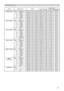 Page 21
2

RS-232C Communication / Network command table (continued)
Names 	 Operation 	 TypeHeader Command 	 DataCRCActionType
Setting 	 Code
AUDIO	 - 	 RGB1Set TURN 	 OFFBE 		 EF0306 		 00FE 		 DD01 		 0030 		 2000 		 00Audio1BE 		 EF0306 		 006E 		 DC01 		 0030 		 2001 		 00Audio2BE 		 EF0306 		 009E 		 DC01 		 0030 		 2002 		 00Audio3BE 		 EF0306 		 000E 		 DD01 		 0030 		 2003 		 00Audio4BE 		 EF0306 		 003E 		 DF01 		 0030 		 2004 		 00GetBE 		 EF0306 		 00CD 		 DD02 		 0030 		 2000 		 00
AUDIO
	
-...