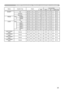 Page 25
25

Names	 Operation 	 TypeHeader Command 	 DataCRCActionType
Setting 	 Code
MAGNIFYGet BE 		 EF0306 		 007C 		 D202 		 0007 		 3000 		 00
IncrementBE 		 EF0306 		 001A 		 D204 		 0007 		 3000 		 00
DecrementBE 		 EF0306 		 00CB 		 D305 		 0007 		 3000 		 00
FREEZESetNORMALBE 		 EF0306 		 0083 		 D201 		 0002 		 3000 		 00
FREEZEBE 		 EF0306 		 0013 		 D301 		 0002 		 3001 		 00
GetBE 		 EF0306 		 00B0 		 D202 		 0002 		 3000 		 00
e-SHOTSetOFFBE 		 EF0306 		 003A 		 C301 		 0000 		 3500 		 00
IMAGE
	
1...