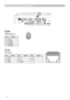 Page 6
6

VIDEO
CONTROL
AUDIO IN 1AUDIO IN 2
AUDIO OUT
RGB OUTRGB1
RGB2
HDMI
 R            L     R          L     AUDO IN 3       AUDIO IN 4
LAN
CB/PBYCR/PR
B/CB/PBB/CR/PRG/YHVUSBREMOTE CONTROL   

Connection to the ports (continued)
TLAN
RJ-45 jack
PinSignalPinSignalPinSignal
TX+4-7-
2TX-5-8-
3RX+6RX-
8765432
T
S
SUSB
USB B type jack
PinSignal
+5V
2- Data
3+ Data
4Ground 