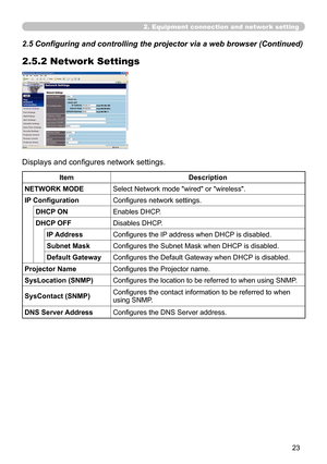 Page 117


2. Equipment connection and network setting
2.5.2 Network Settings
Displays and configures network settings.
ItemDescription
NETWORK MODESelect Network mode "wired" or "wireless".
IP ConfigurationConfigures network settings.
DHCP ONEnables DHCP.
DHCP OFFDisables DHCP.
IP AddressConfigures the IP address when DHCP is disabled.
Subnet MaskConfigures the Subnet Mask when DHCP is disabled.
Default GatewayConfigures the Default Gateway when DHCP is disabled.
Projector...