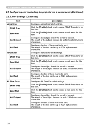 Page 122
28

2. Equipment connection and network setting
2.5.5 Alert Settings (Continued)
ItemDescription
Lamp ErrorConfigures Lamp Error alert settings.
SNMP TrapClick the [Enable] check box to enable SNMP Trap alerts for this item.
Send Mail Click the [Enable] check box to enable e-mail alerts for this item.
Mail SubjectConfigures the subject line of the e-mail to be sent.The length of the subject line can be up to 255 alphanumeric characters.
Mail TextConfigures the text of the e-mail to be sent.The length of...