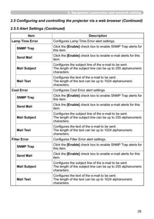 Page 123


2. Equipment connection and network setting
2.5.5 Alert Settings (Continued)
ItemDescription
Lamp Time ErrorConfigures Lamp Time Error alert settings.
SNMP TrapClick the [Enable] check box to enable SNMP Trap alerts for this item.
Send Mail Click the [Enable] check box to enable e-mail alerts for this item.
Mail SubjectConfigures the subject line of the e-mail to be sent.The length of the subject line can be up to 255 alphanumeric characters.
Mail TextConfigures the text of the e-mail to be...