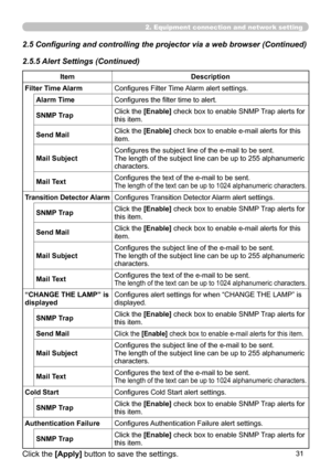 Page 125


2. Equipment connection and network setting
2.5.5 Alert Settings (Continued)
ItemDescription
Filter Time AlarmConfigures Filter Time Alarm alert settings.
Alarm TimeConfigures the filter time to alert.
SNMP TrapClick the [Enable] check box to enable SNMP Trap alerts for this item.
Send Mail Click the [Enable] check box to enable e-mail alerts for this item.
Mail SubjectConfigures the subject line of the e-mail to be sent.The length of the subject line can be up to 255 alphanumeric...