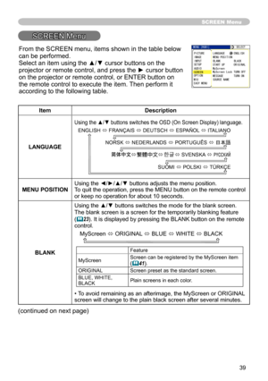 Page 41
39

SCREEN Menu
SCREEN Menu
ItemDescription
LANGUAGE
Using the ▲/▼ buttons switches the OSD (On Screen Display) language.
SUOMI ó POLSKI ó TÜRKÇE
ENGLISH ó FRANÇAIS ó DEUTSCH ó ESPAÑOL ó ITALIANO
NORSK ó NEDERLANDS ó PORTUGUÊS ó 日本語
    ó    ó        ó SVENSKA ó
MENU POSITIONUsing the ◄/►/▲/▼ buttons adjusts the menu position.To quit the operation, press the MENU button on the remote control or keep no operation for about  0 seconds.
BLANK
Using the ▲/▼ buttons switches the mode for the blank...