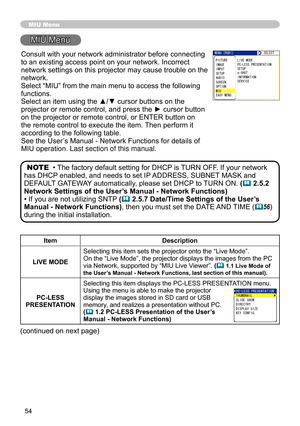 Page 56
54

(continued on next page)
ItemDescription
LIVE MODE

Selecting this item sets the projector onto the “Live Mode”. On the “Live Mode”, the projector displays the images from the PC \
via Network, supported by “MIU Live Viewer”. ( 1.1 Live Mode of the User’s Manual - Network Functions, last section of this manual).
PC-LESSPRESENTATION
Selecting this item displays the PC-LESS PRESENTATION menu.Using the menu is able to make the projector display the images stored in SD card or USB memory, and realizes...