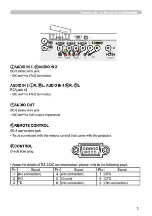 Page 80
5

VIDEO
CONTROL
AUDIO IN 1AUDIO IN 2
REMOTE CONTROL   S-VIDEOAUDIOOUT  R  L R  L   AUDIO IN 3    AUDIO IN 4
RGB OUTRGB1RGB2M1-DCB/PBYCR/PR
LAN  AUX I/ODC 5V 0.5A
SD CARD

JAUDIO IN 1, KAUDIO IN 2 
Ø3.5 stereo mini jack
• 500 mVrms 47kΩ terminator 
 
AUDIO IN 3 LR, ML, AUDIO IN 4 NR, OL
RCA jack x2
• 500 mVrms 47kΩ terminator
PAUDIO OUT
Ø3.5 stereo mini jack
• 500 mVrms 1kΩ output impedance
QREMOTE CONTROL
Ø3.5 stereo mini jack
• To be connected with the remote control that came with the projector....