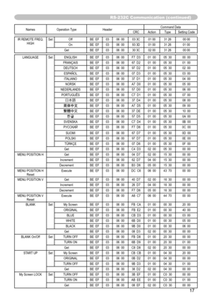 Page 92
7

Names 	Operation 	 TypeHeaderCommand	 DataCRCActionTypeSetting	 Code
IR	 REMOTE 	 FREQ.HIGHSetOffBE		 EF0306		 0003	 3C01	 0031	 2600	 00
OnBE		 EF0306		 0093	 3D01	 0031	 2601	 00
GetBE		 EF0306		 0030	 3C02	 0031	 2600	 00
LANGUAGESetENGLISHBE		 EF0306		 00F7		 D301		 0005		 3000		 00
FRANÇAISBE		 EF0306		 0067		 D201		 0005		 3001		 00
DEUTSCHBE		 EF0306		 0097		 D201		 0005		 3002		 00
ESPAÑOLBE		 EF0306		 0007		 D301		 0005		 3003		 00
ITALIANOBE		 EF0306		 0037		 D101		 0005		 3004		 00...